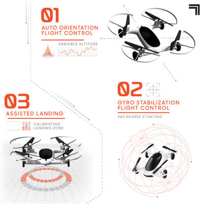 Sharper Image Toy 7" Fly+Drive Drone Remote Control Dual-Function Vehicle