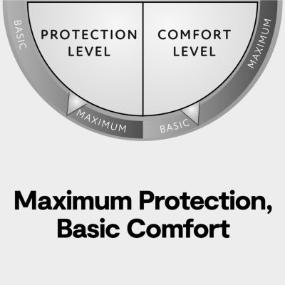 Serta Cool Ice Mattress Protectors