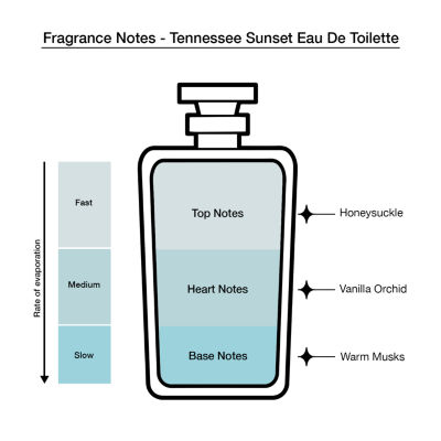 Dolly Parton Omni Eau De Toilette 3-Pc Gift Set ($45 Value) Perfume Set