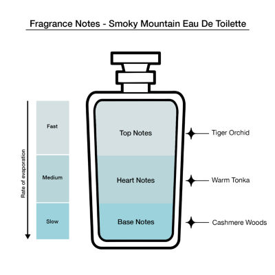 Dolly Parton Omni Eau De Toilette 3-Pc Gift Set ($45 Value) Perfume Set