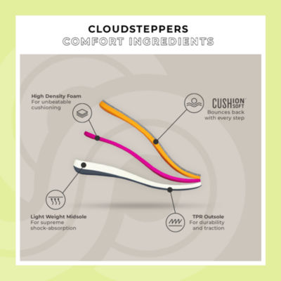 Clarks Womens Cloudsteppers Breeze Sea Flip-Flops