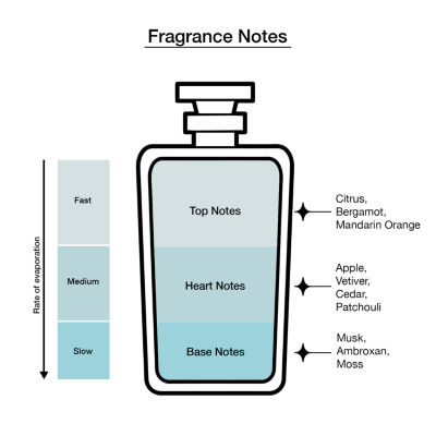 JIMMY CHOO Man Ice Eau De Toilette, 1.7 Oz