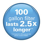 Hamilton Beach AquaFusion CleanGuard 100 Gallon Replacement Filter