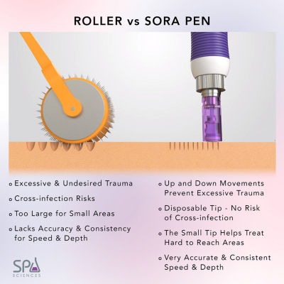 Spa Sciences Sora  Microneedling Derma Tool