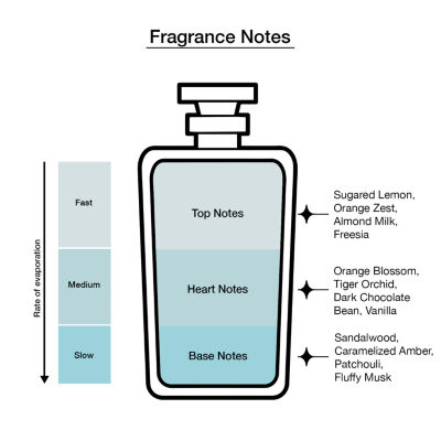 Sabrina Carpenter Caramel Dream Eau De Parfum Travel Spray