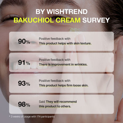 By Wishtrend Vitamin A-Mazing Bakuchoil Night Cream