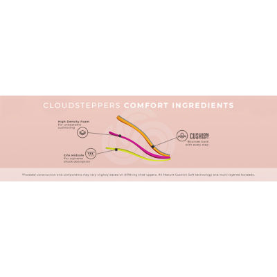 Clarks Cloudsteppers Womens Arla Wave Slide Sandals