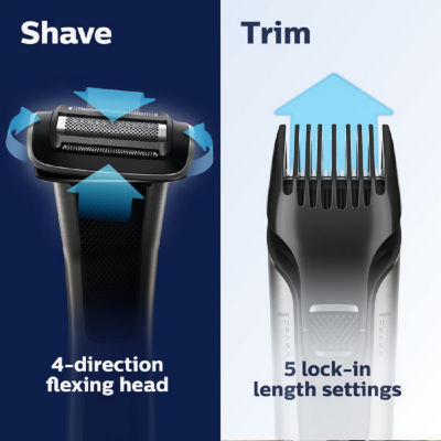 Philips 2-pc. Shaving Kit