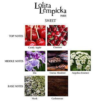 Sweet De Travel 0.5 0 Lempicka - Color: 5 JCPenney Lolita Oz, Oz Eau Parfum Spray,