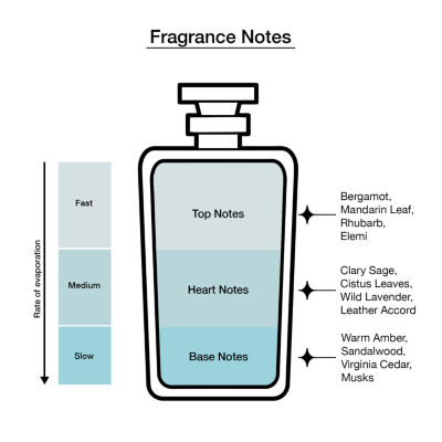 Stetson Spirit Cologne Travel Spray