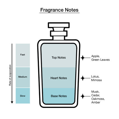 Nautica Voyage Eau De Toilette