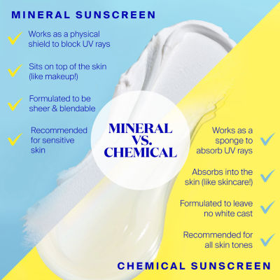 Supergoop Unseen Sunscreen Spf 40 .68 Oz