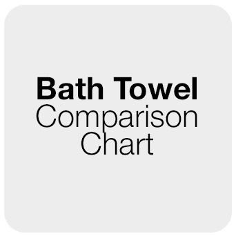 Bath Towel Comparison Chart