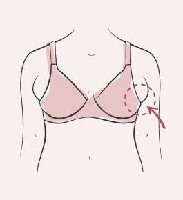 Your Guide to Determining Your Breast Shape and Measuring Bra Size –  Comfelie