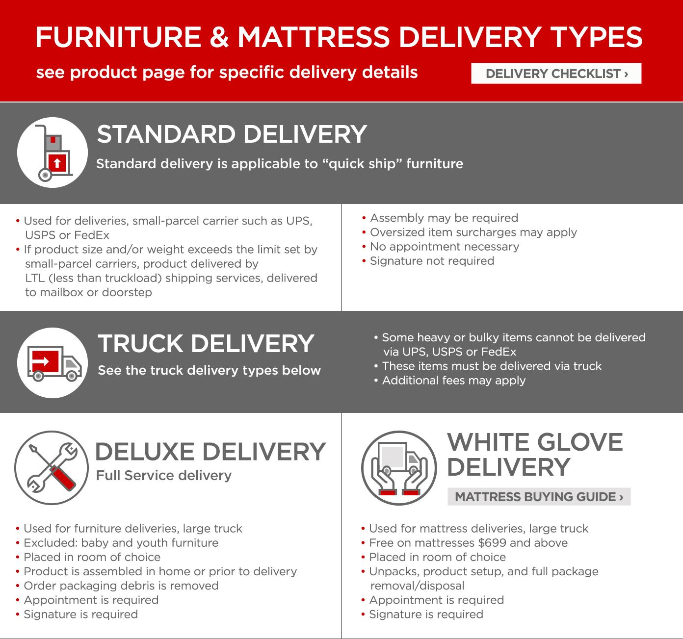 Delivery Types