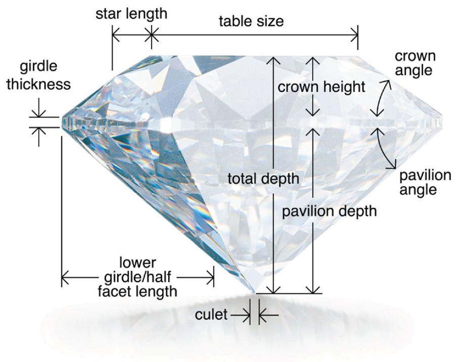 princess cut diamond diagram