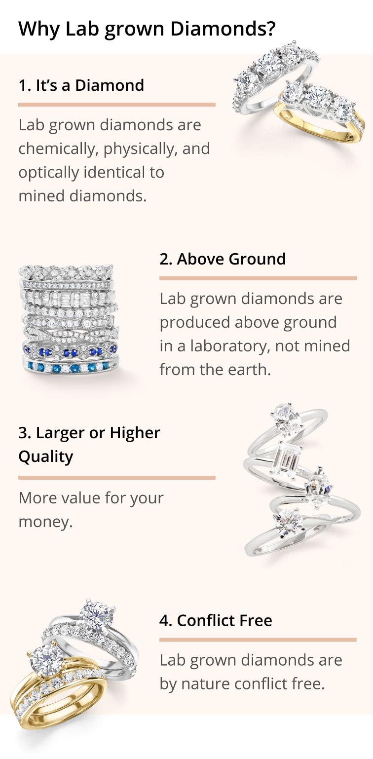 What are Lab-Grown Diamonds?