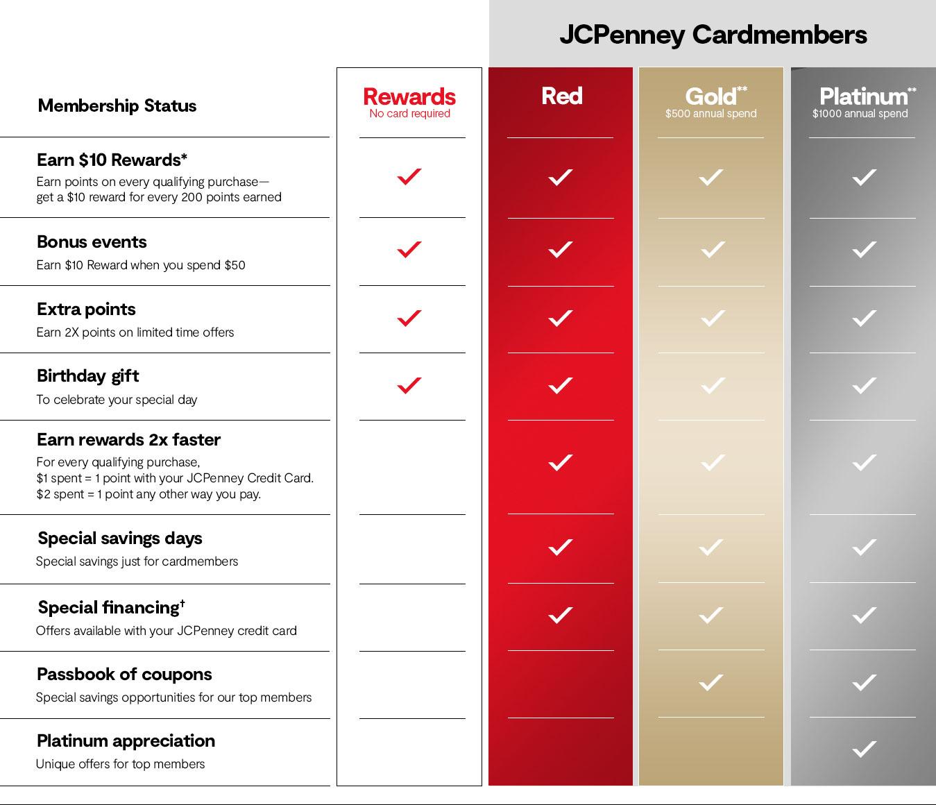 about-rewards-jcpenney