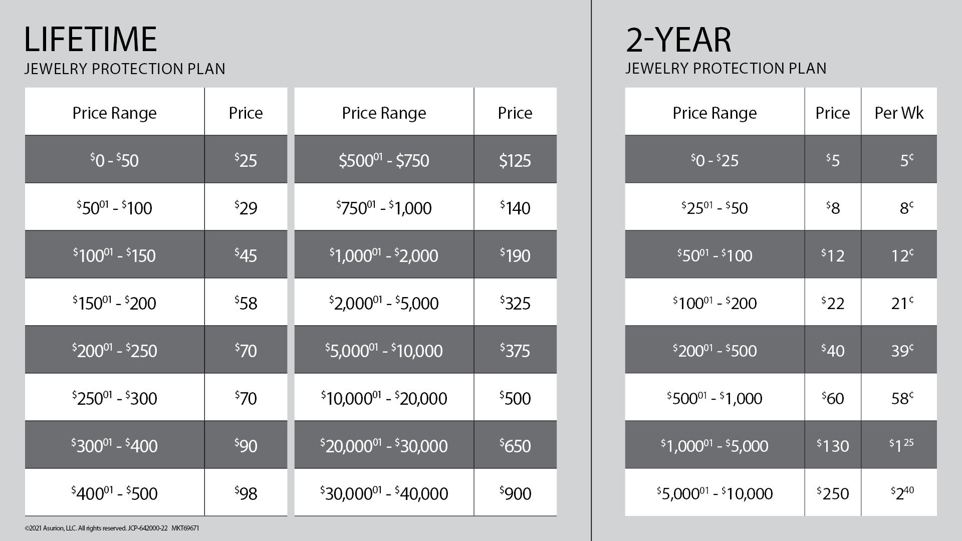 purchase ring protection plan