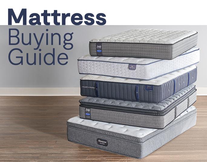 mattress buying guide