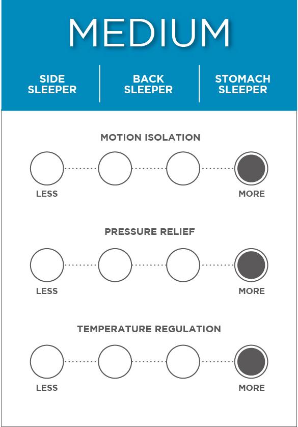 Medium Mattress