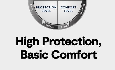 Protection & Comfort level. High Protection basic comfort