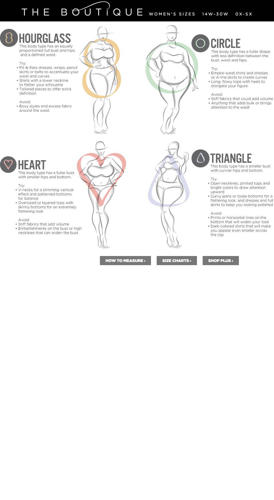 shape guide