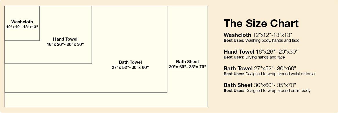 Towel Size Guide