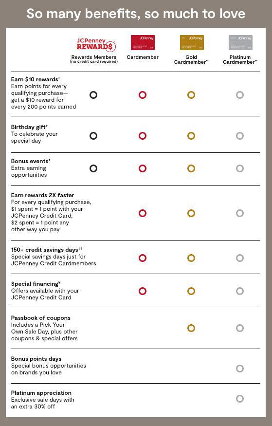 About Rewards Jcpenney