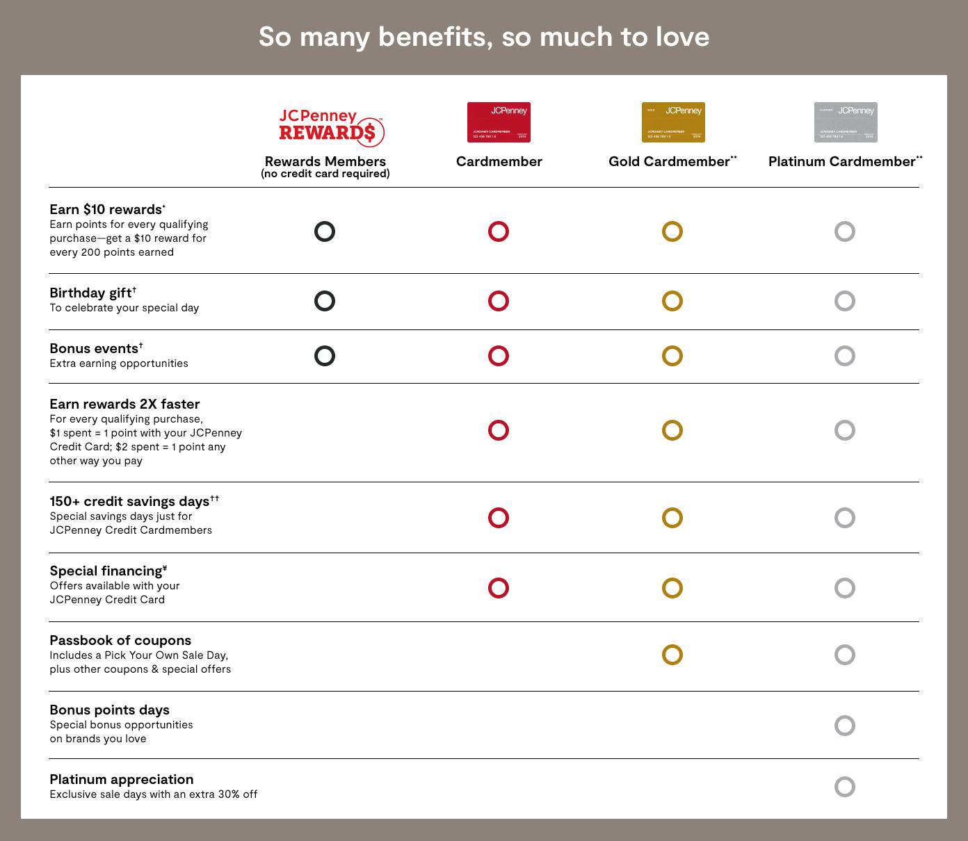 About Rewards Jcpenney