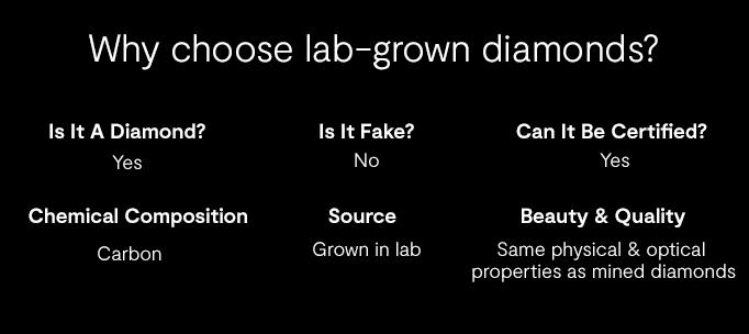 Why Choose lab grown diamonds